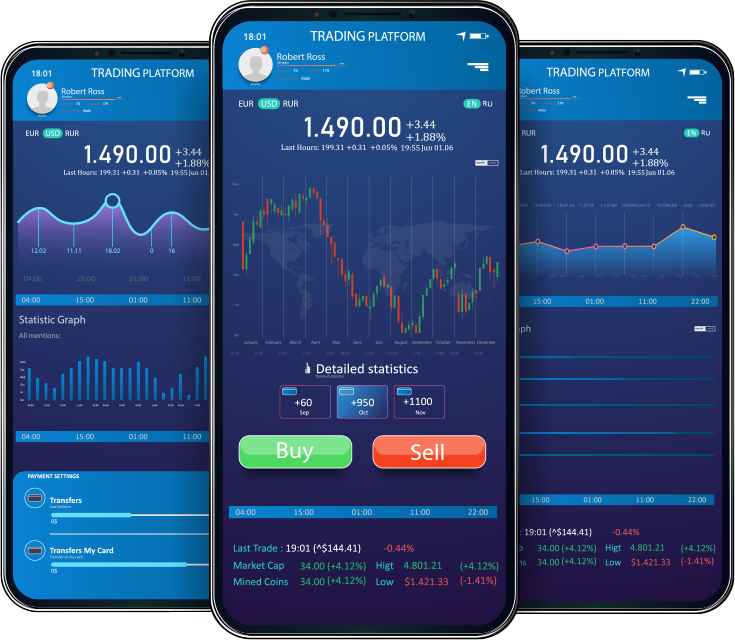 Investment RIO